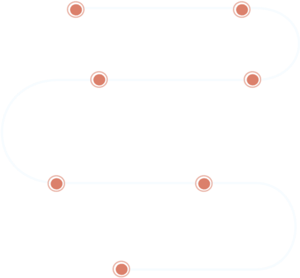 timeline